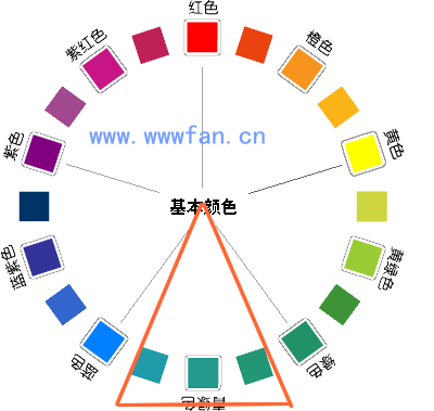 設(shè)計師談配色  配色方案 WEB