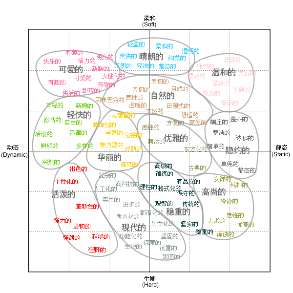 點擊放大！