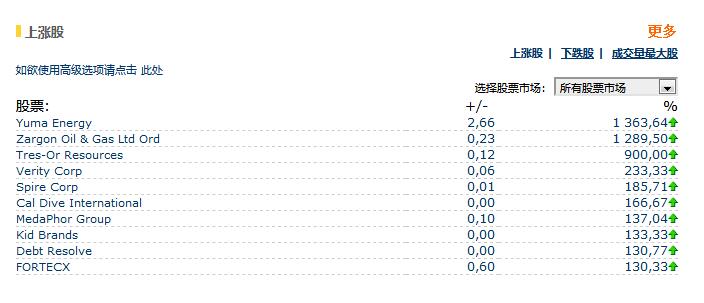 Euroland一個動態(tài)變化的國際證券交易所股票數(shù)據(jù)接口